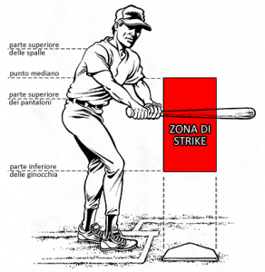 come funziona il baseball